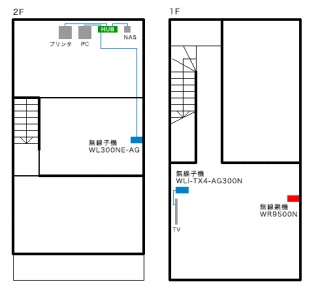 配線図 今まではHUBの位置に子機があった